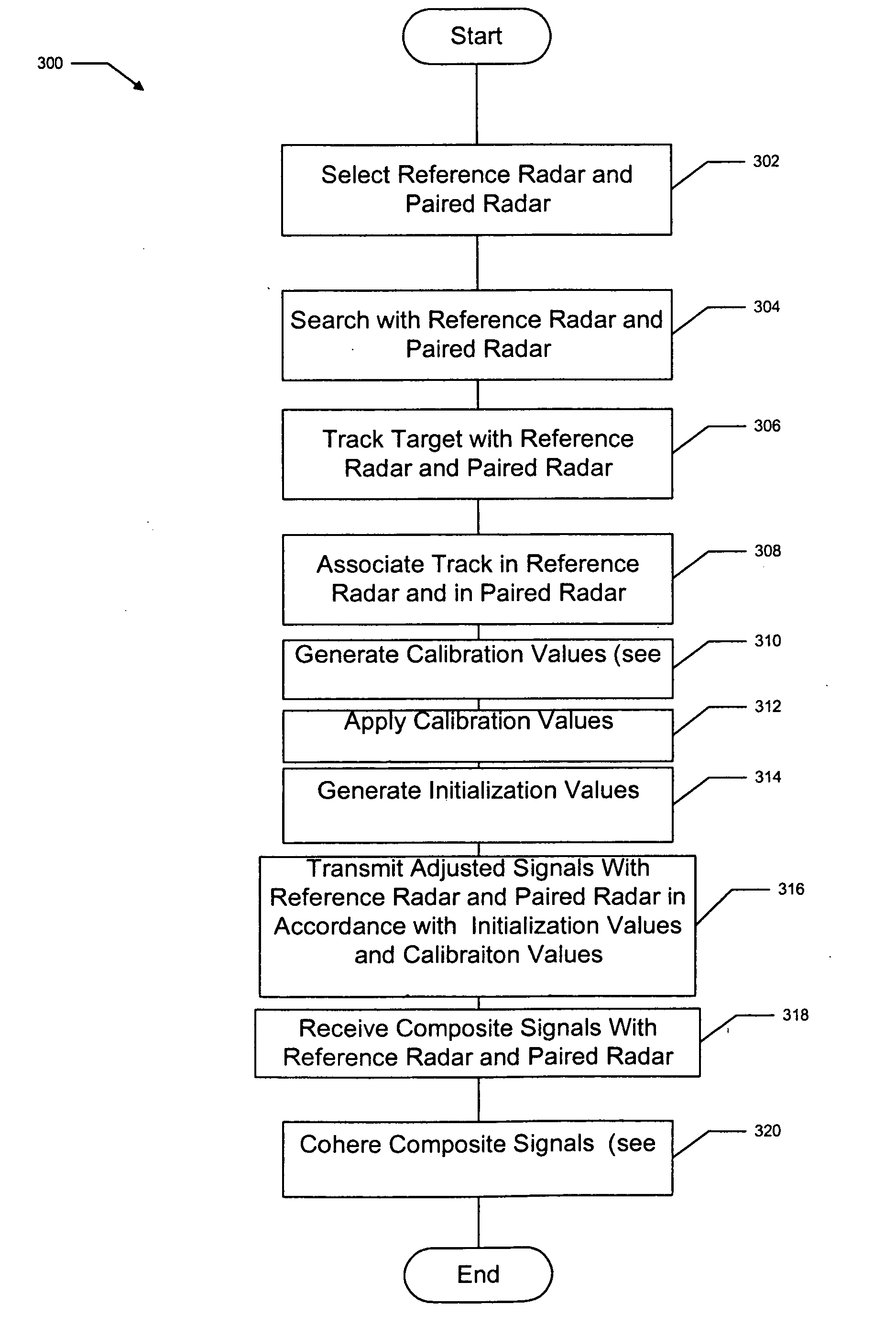 System and method for coherently combining a plurality of radars