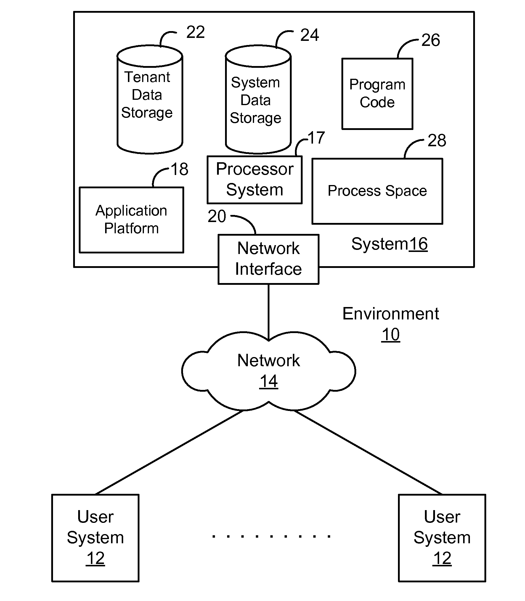 Method and system for customizing a user interface to an on-demand database service