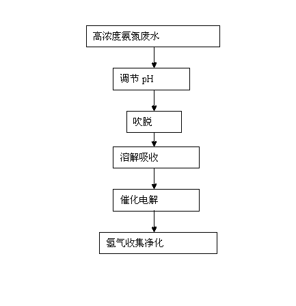 Method for recycling wastewater containing high-concentration ammonia nitrogen