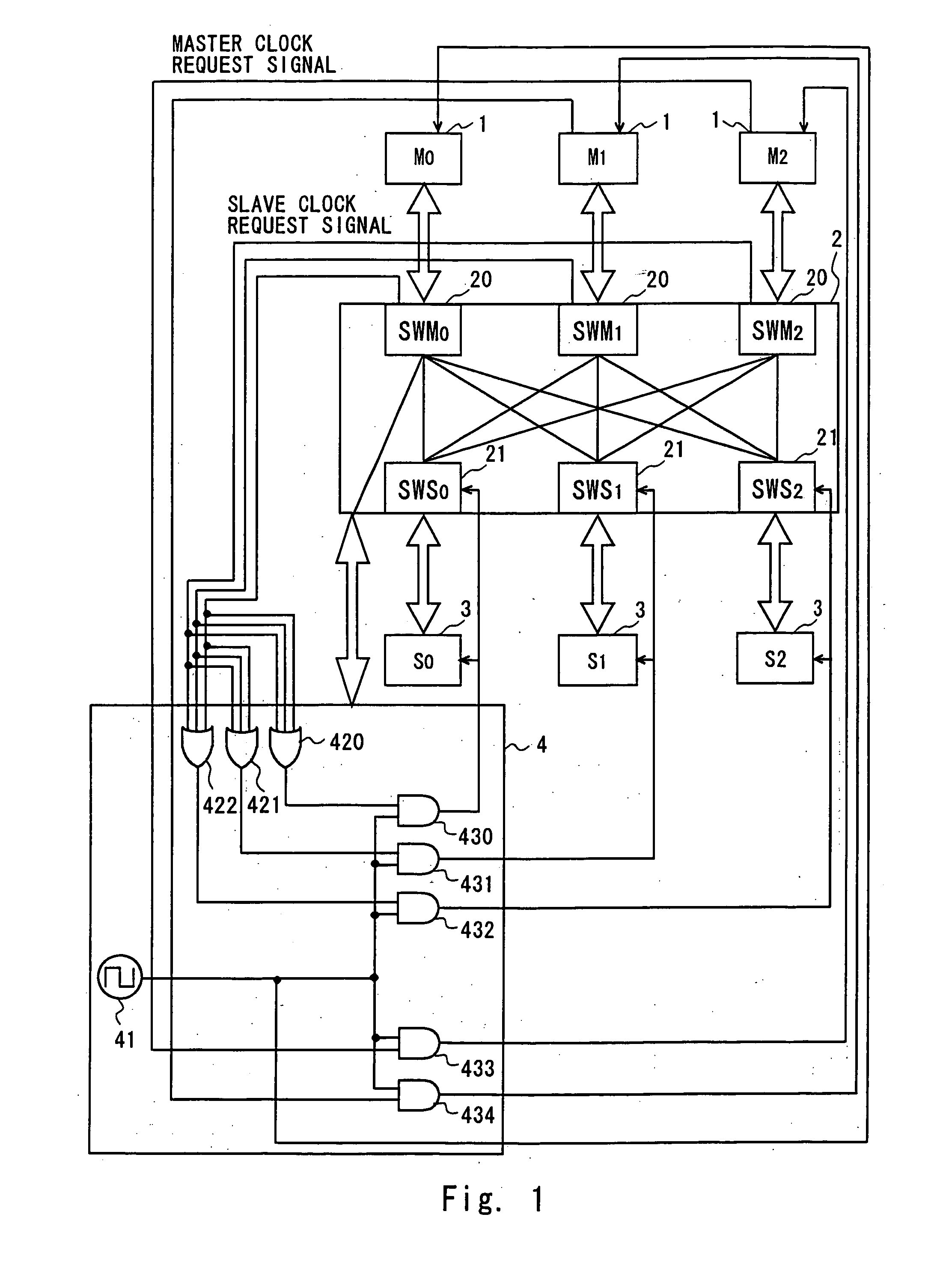 Multilayer system and clock control method