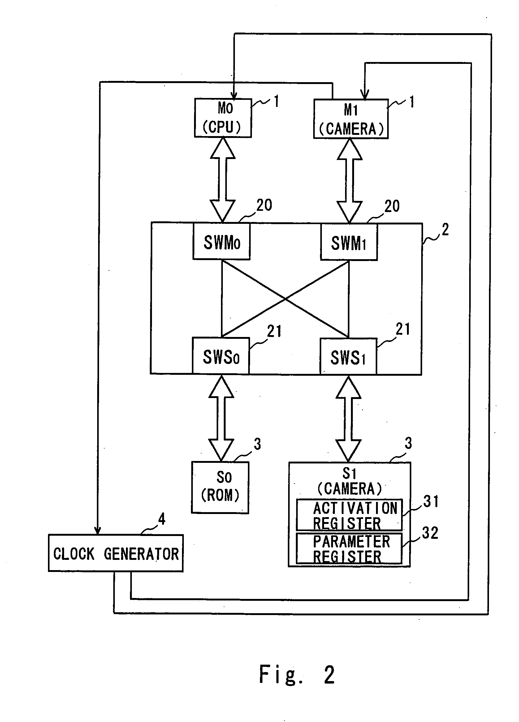 Multilayer system and clock control method