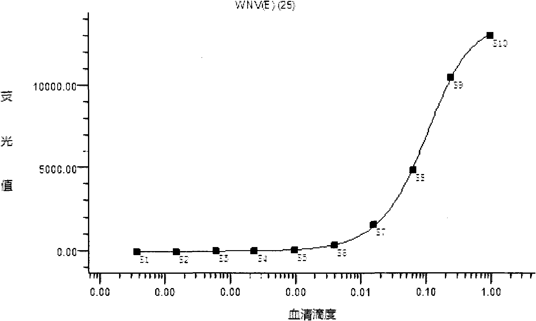 Protein suspension chip for detecting west nile antibody in serum sample and preparation method and using method thereof