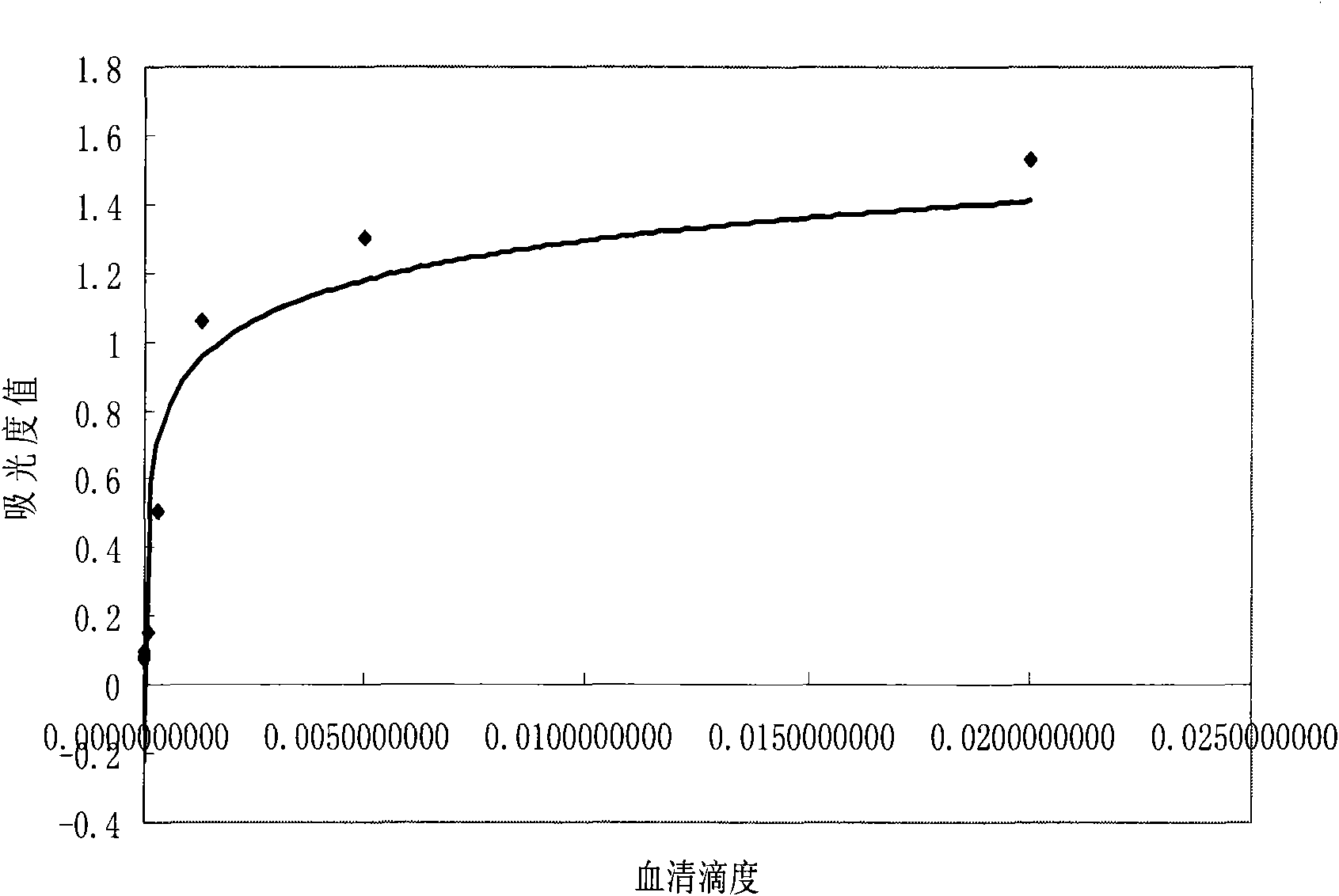 Protein suspension chip for detecting west nile antibody in serum sample and preparation method and using method thereof