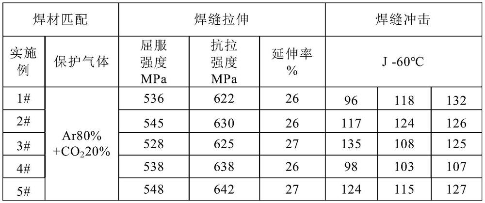 Gas shielded welding wire for EH47 crack arrest steel