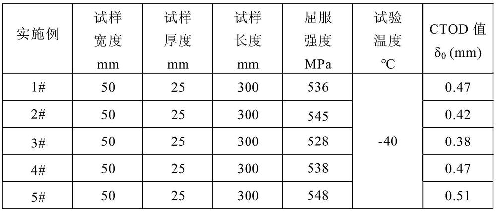 Gas shielded welding wire for EH47 crack arrest steel