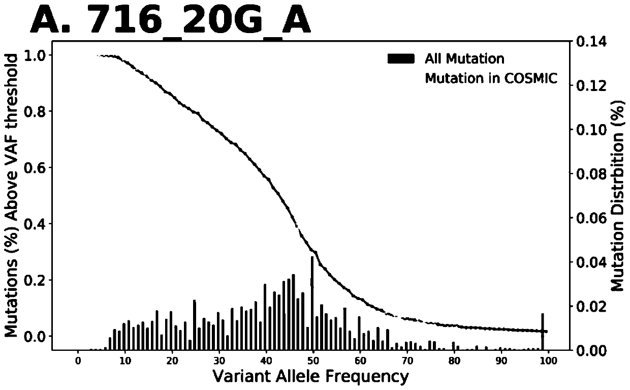 Method for calculating intratumor heterogeneity