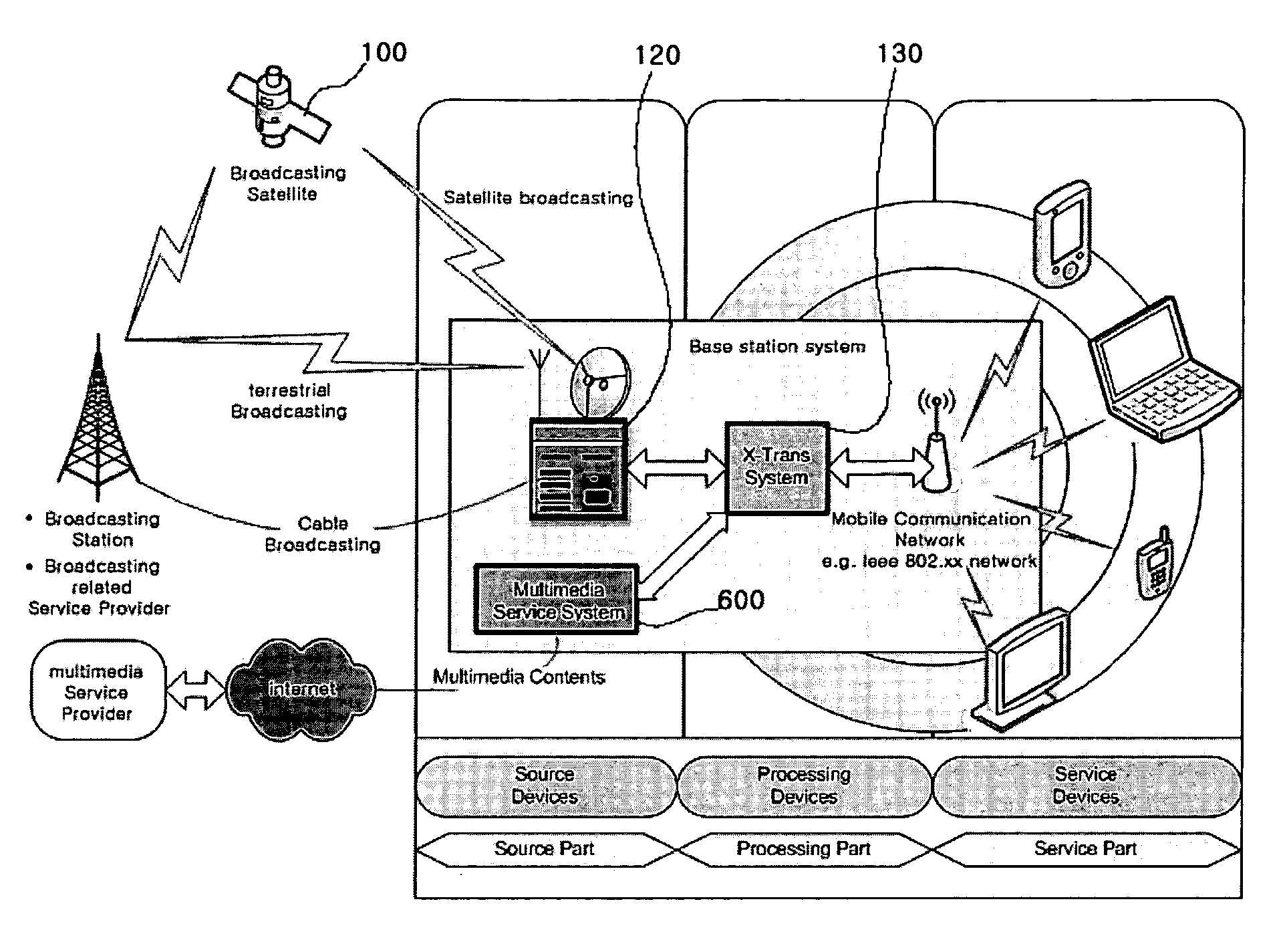 Multimedia service system for portable devices using hardware transcoder