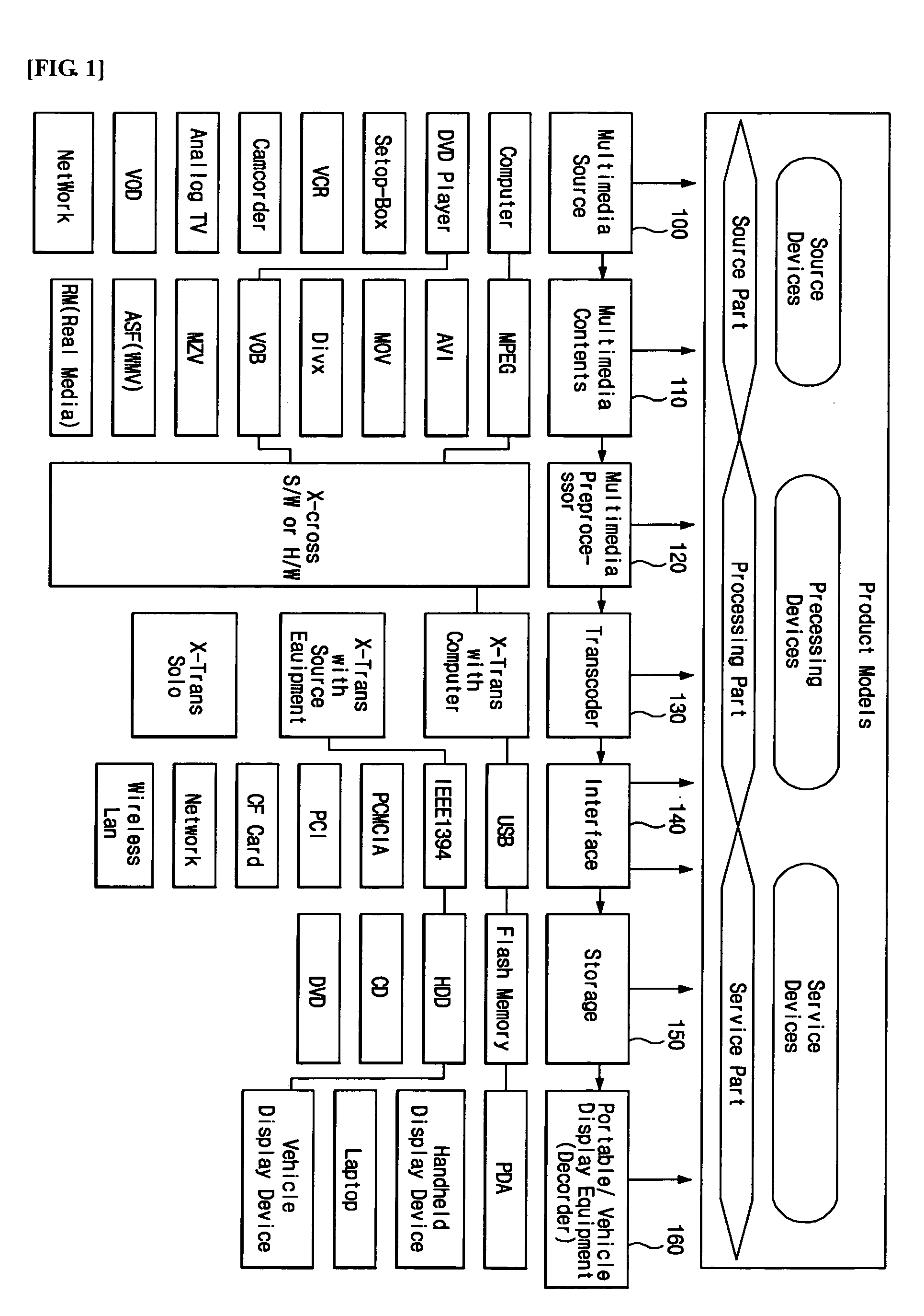 Multimedia service system for portable devices using hardware transcoder