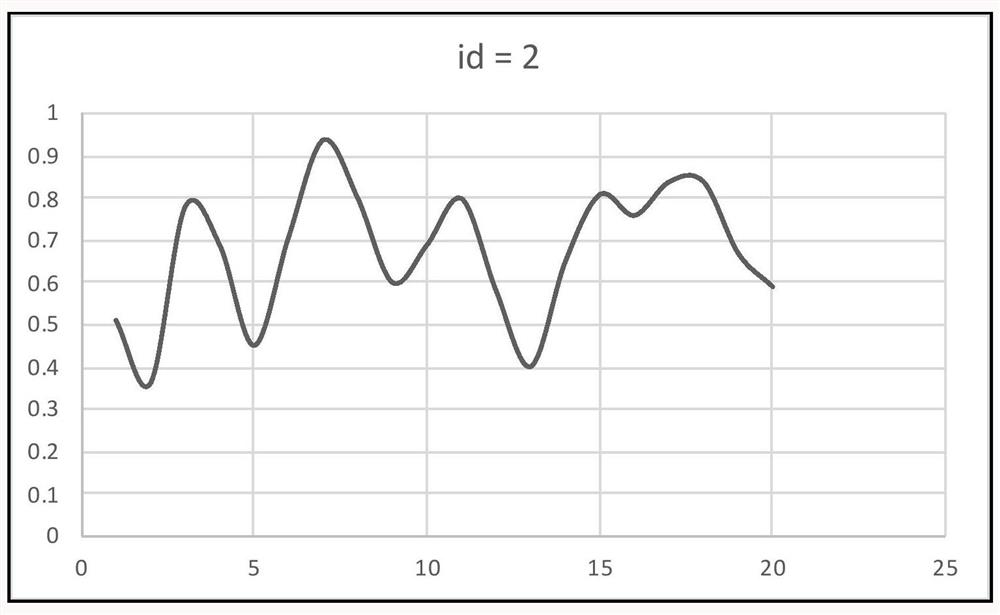 Method for automatically extracting relative numerical coordinates of picture curve