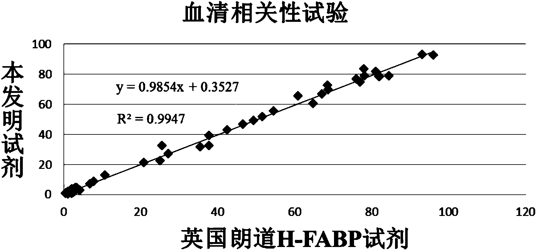Heart-type fatty acid binding protein detection kit and making method thereof
