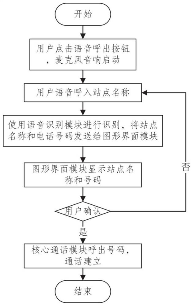 Power grid rapid scheduling command system and method based on artificial intelligence