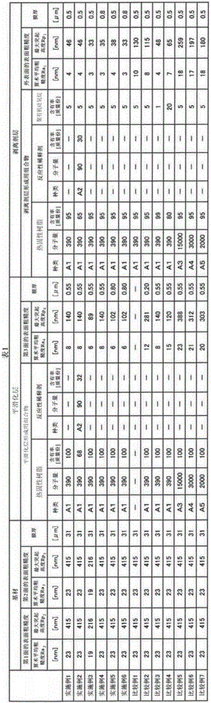 Release film for green sheet manufacturing, release film manufacturing method for green sheet manufacturing, green sheet manufacturing method, and green sheet