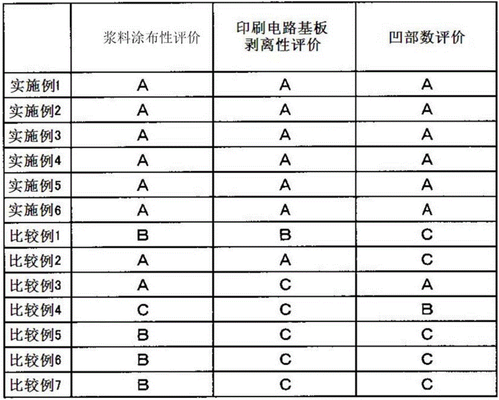 Release film for green sheet manufacturing, release film manufacturing method for green sheet manufacturing, green sheet manufacturing method, and green sheet