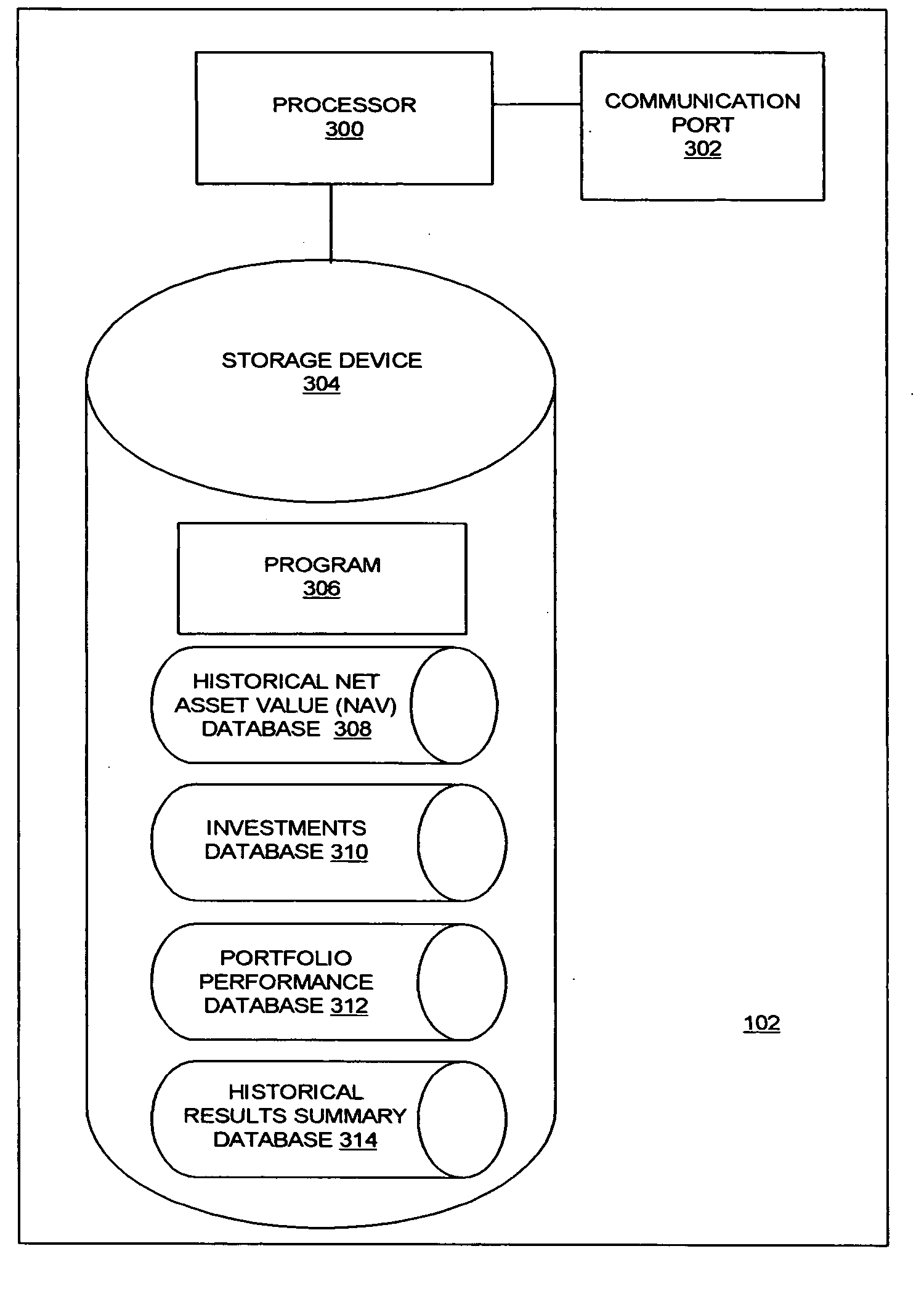 Methods and apparatus for investment portfolio selection, allocation, and management to generate sustainable withdrawals