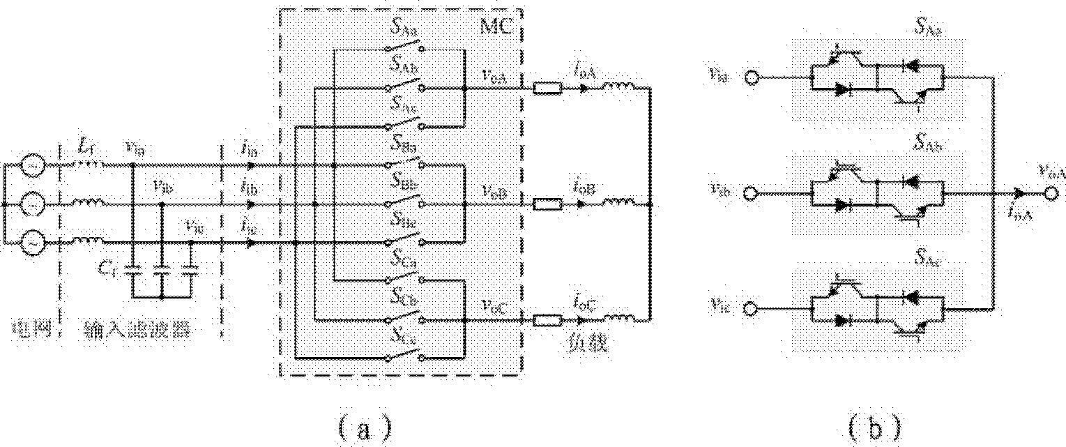 Narrow pulse suppression and electric energy quality improvement method for matrix converter
