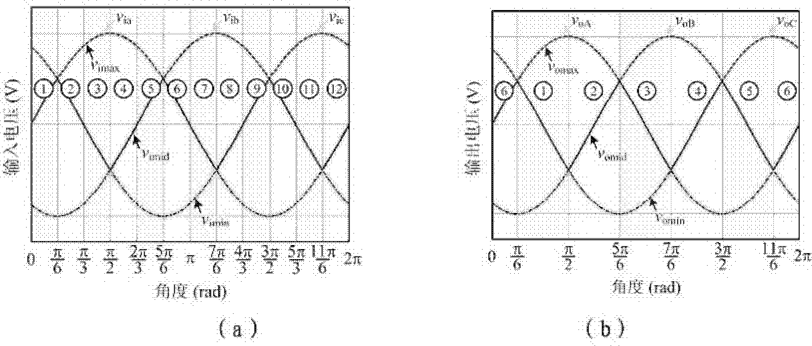 Narrow pulse suppression and electric energy quality improvement method for matrix converter