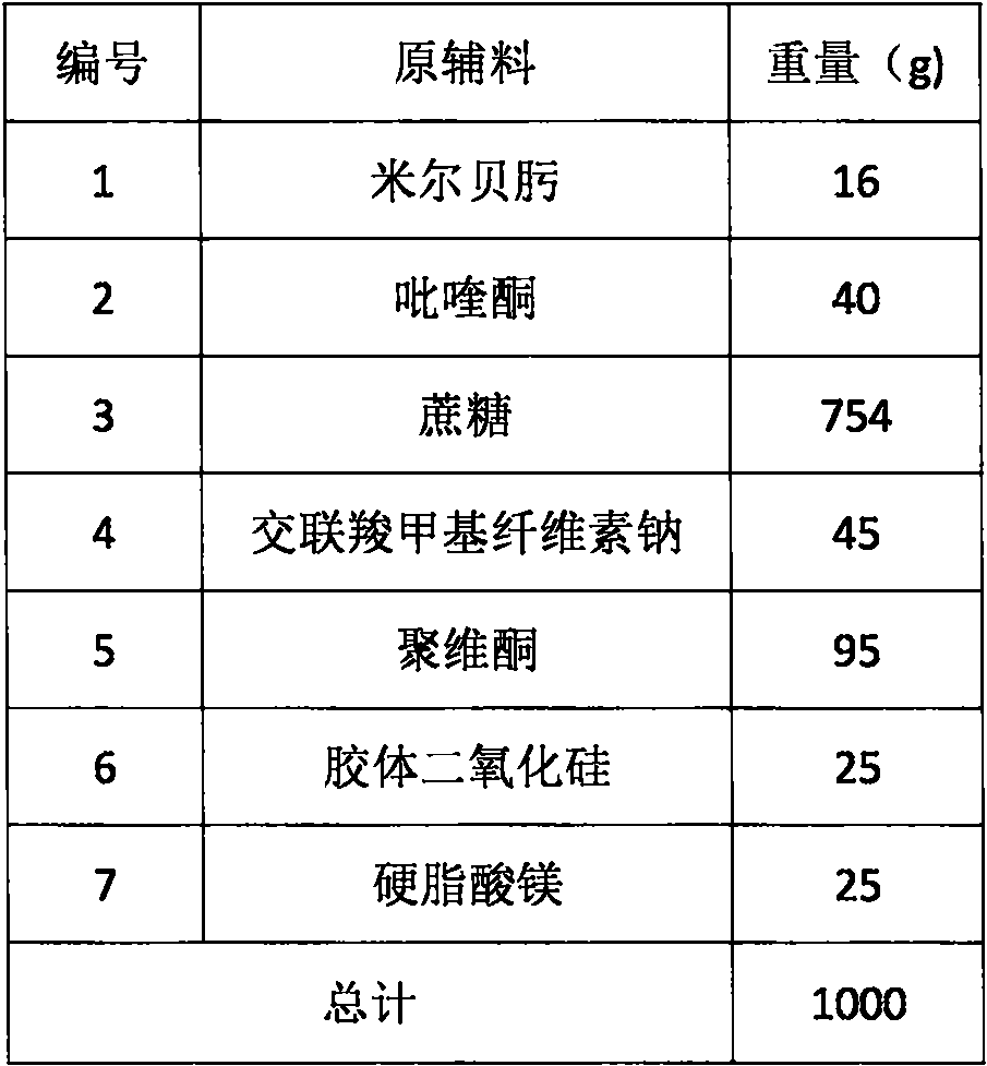 Milbemycin oxime and praziquantel flavored tablet and preparation method thereof