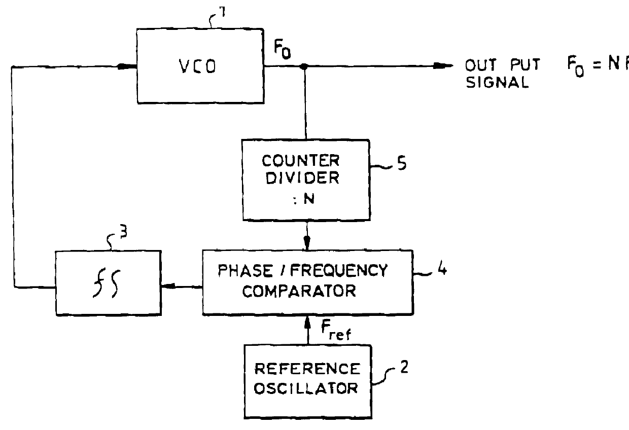 Fractional phase-locked loop coherent frequency synthesizer