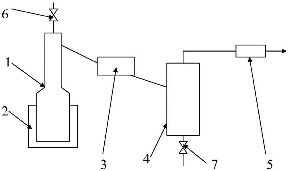 A visbreaking heat residence time estimation method and reaction device