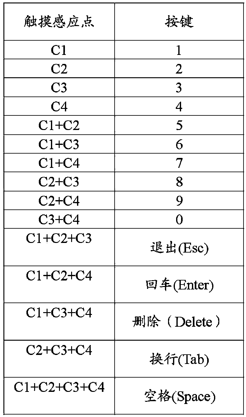 Extension keyboard, electronic device and keyboard extension system