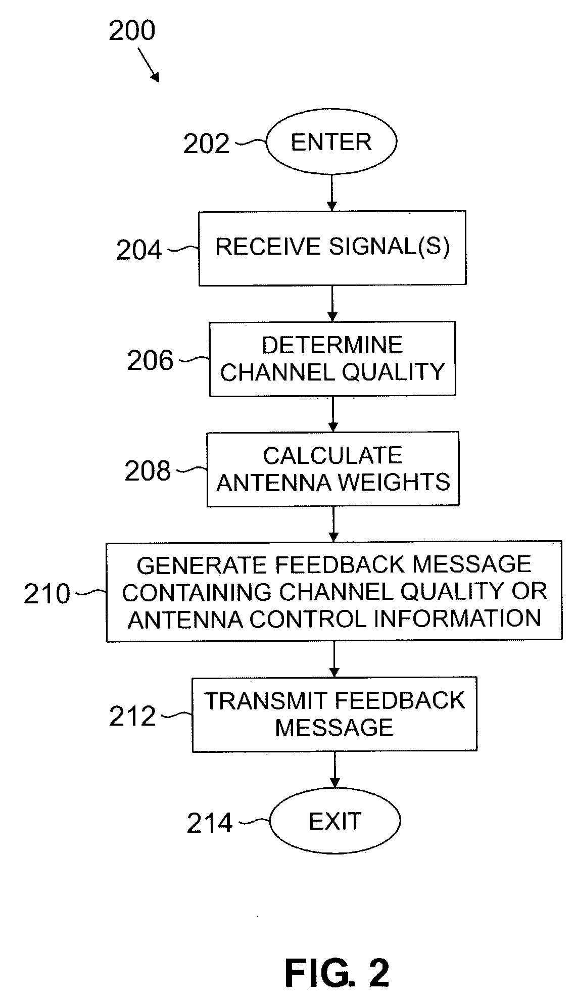 Method and apparatus for feedback error detection in a wireless communications systems