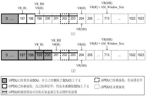 Method for parallel processing of uplink and downlink in rlc AM mode in LTE
