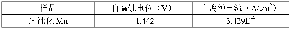 A kind of metal manganese chromium-free passivator and its preparation method and application