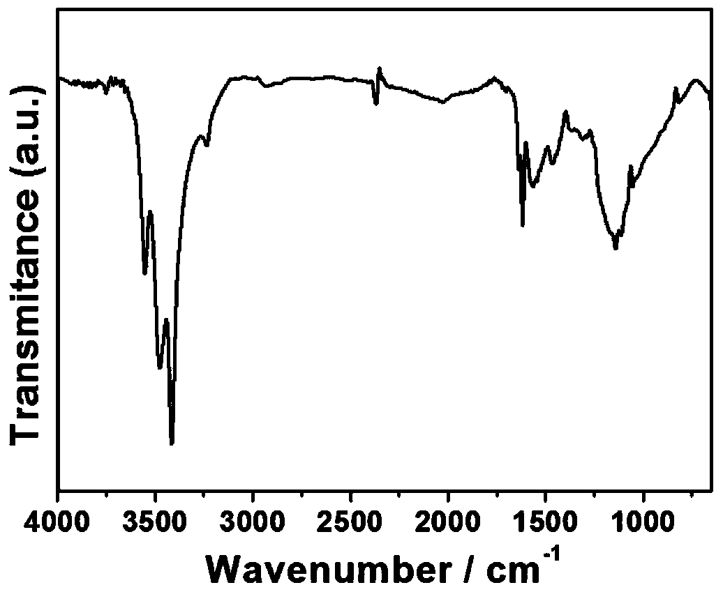 Fe coated with polydiallyldimethylammonium chloride  <sub>1.833</sub> (oh)  <sub>0.5</sub> o  <sub>2.5</sub> Nitrogen-doped graphene nanocomposite sensing material and preparation method thereof