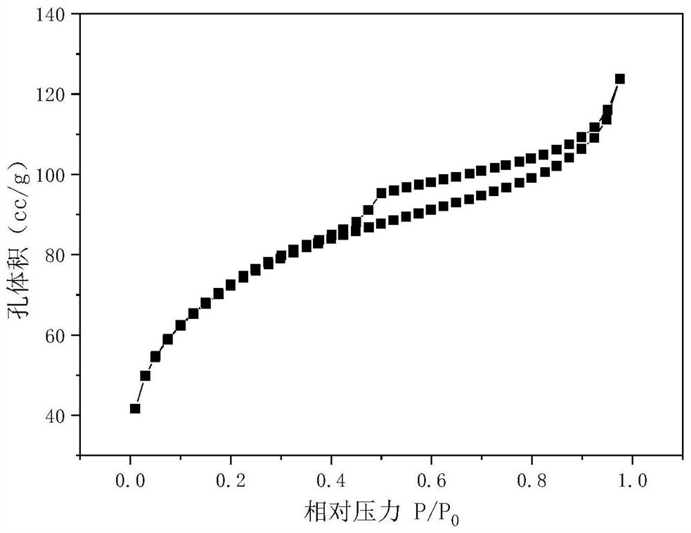 Method for preparing porous nano silicon dioxide pellets under neutral condition