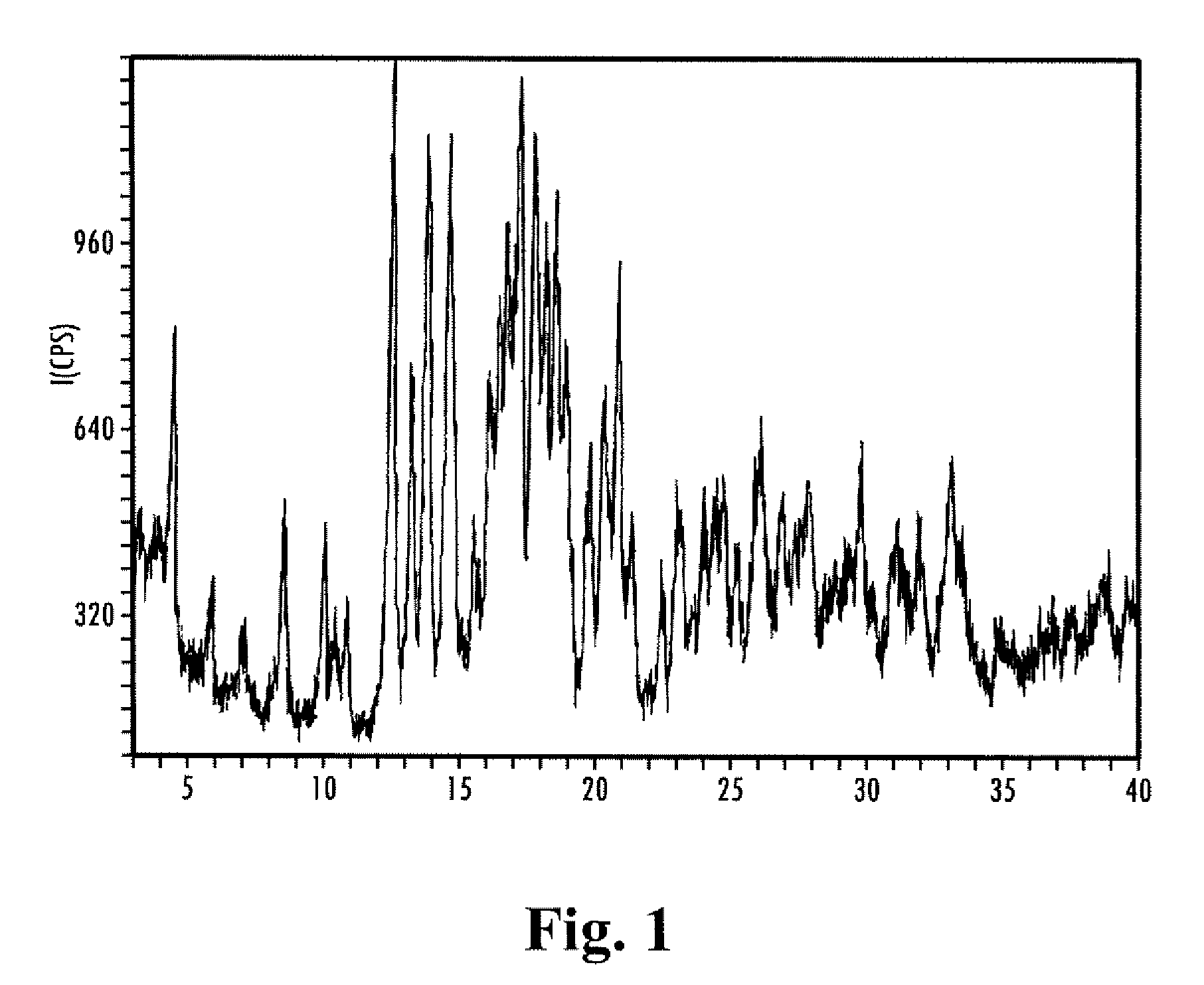 High-Potency Sweetener Composition for Treatment and/or Prevention of Autoimmune Disorders and Compositions Sweetened Therewith