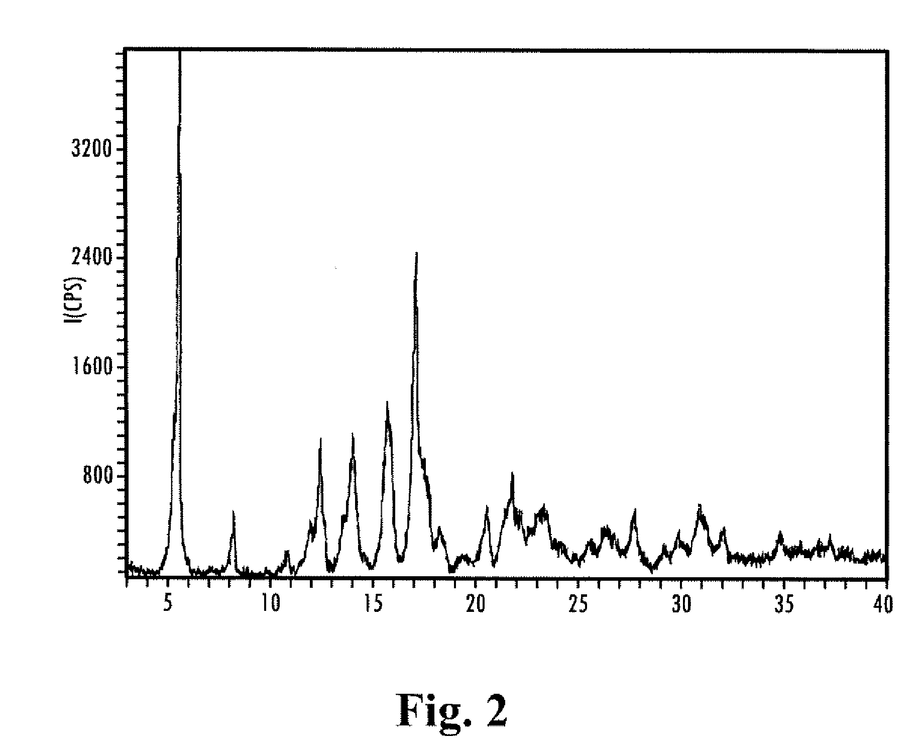 High-Potency Sweetener Composition for Treatment and/or Prevention of Autoimmune Disorders and Compositions Sweetened Therewith