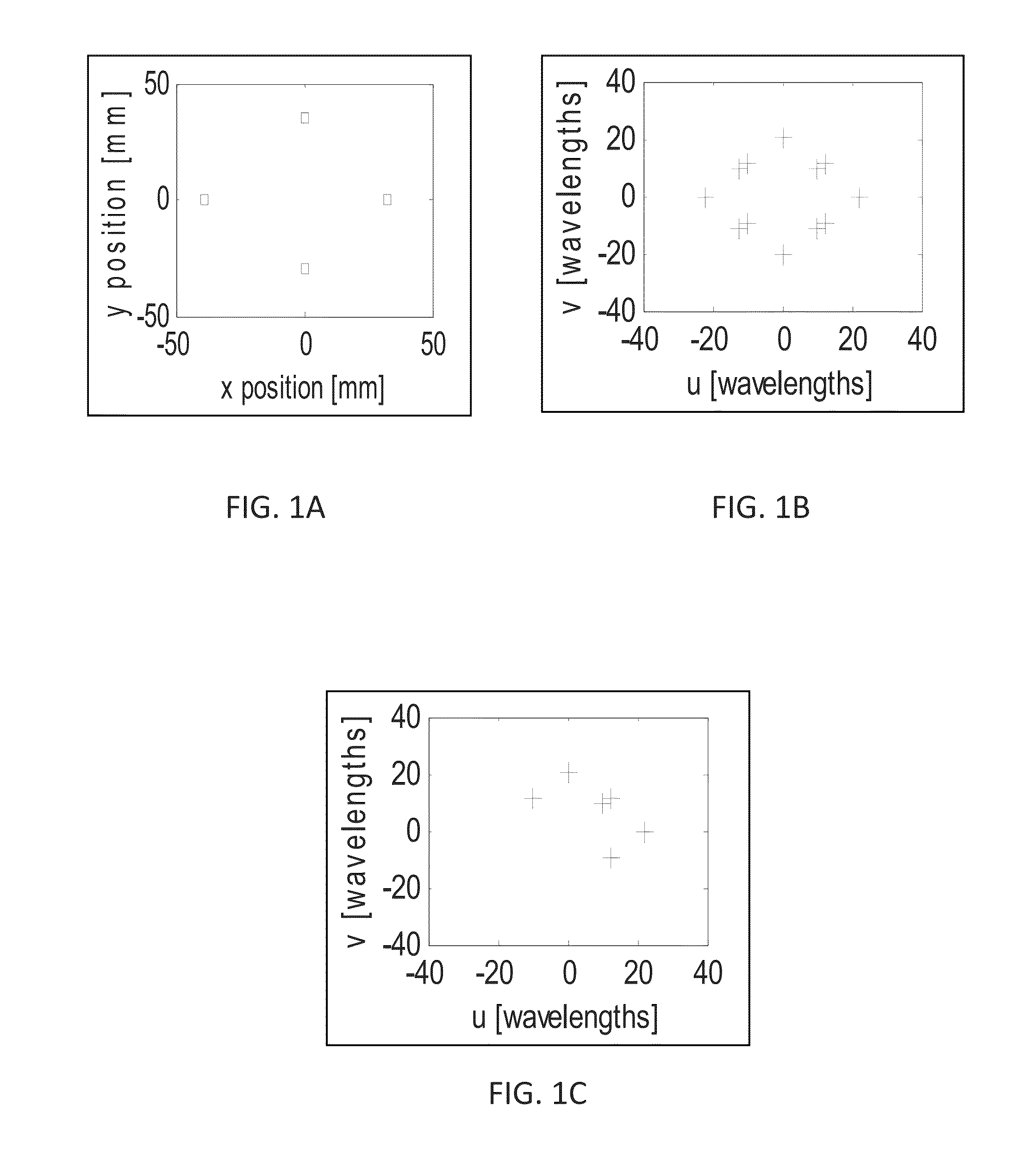 System and method for terahertz 2D interferometric and synthetic aperture imaging with an incoherent source