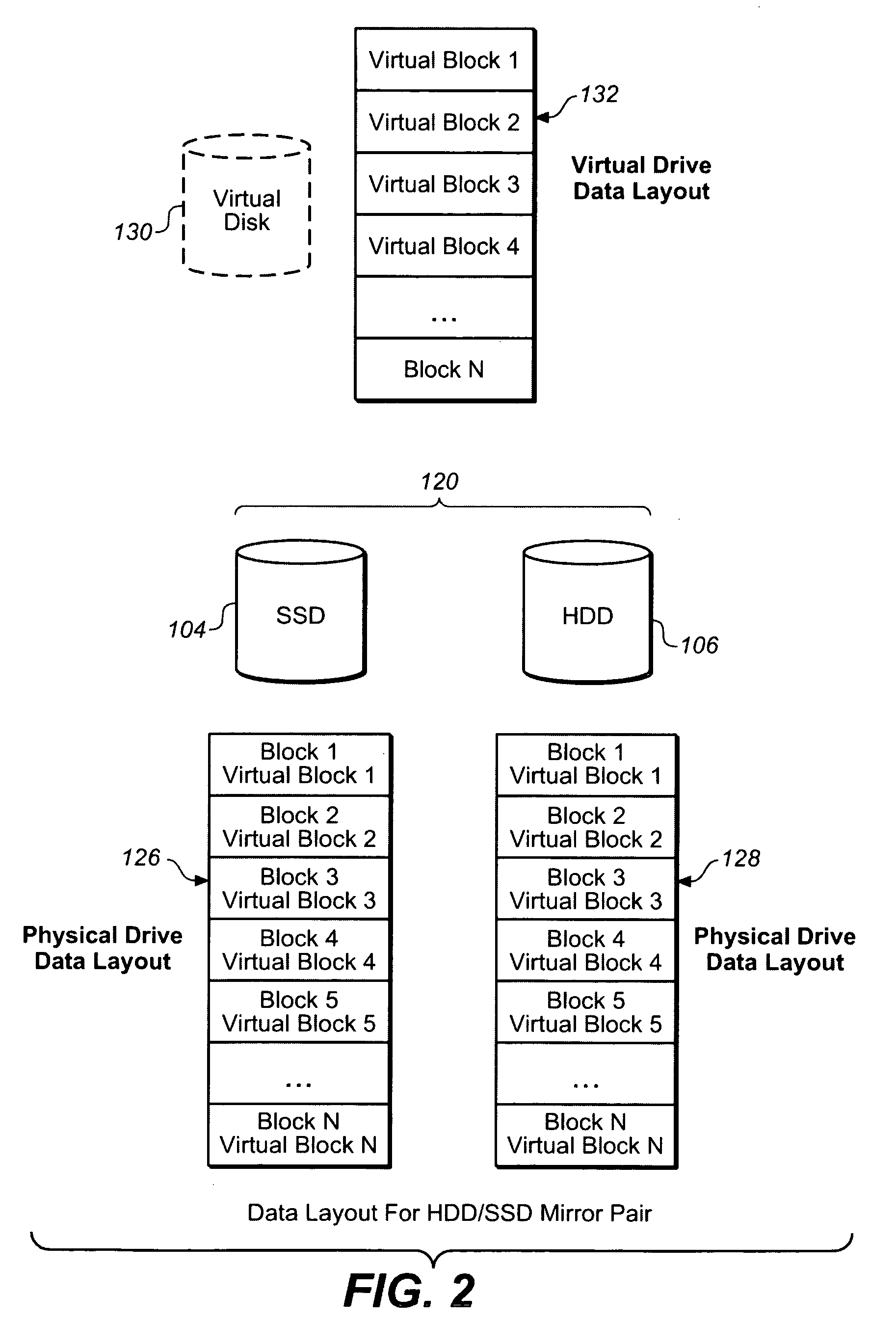 System including solid state drives paired with hard disk drives in a RAID 1 configuration and a method for providing/implementing said system
