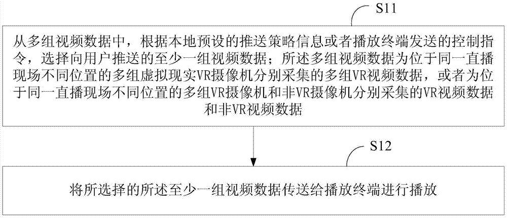 Video live broadcast method, server and system and related application