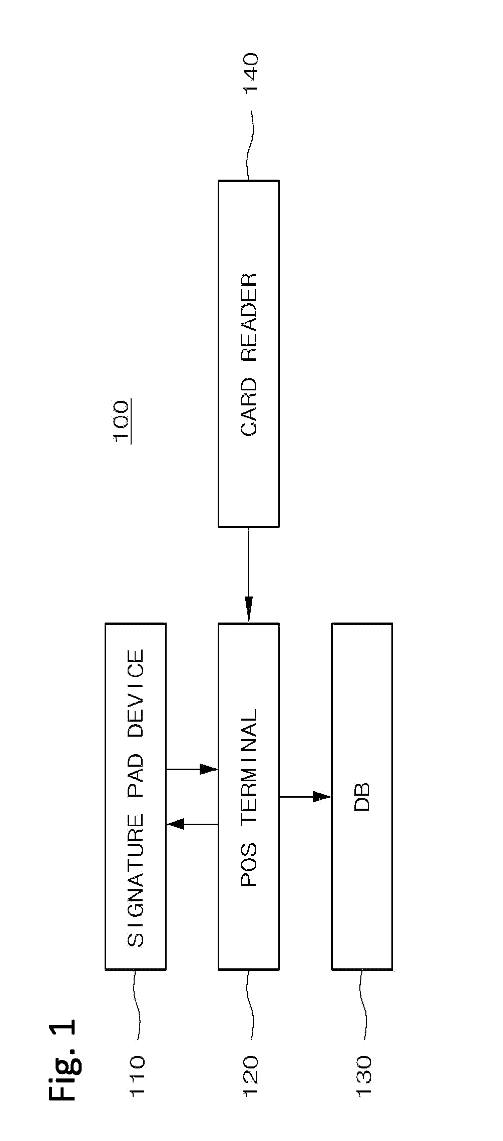 User authentication apparatus and method for POS system