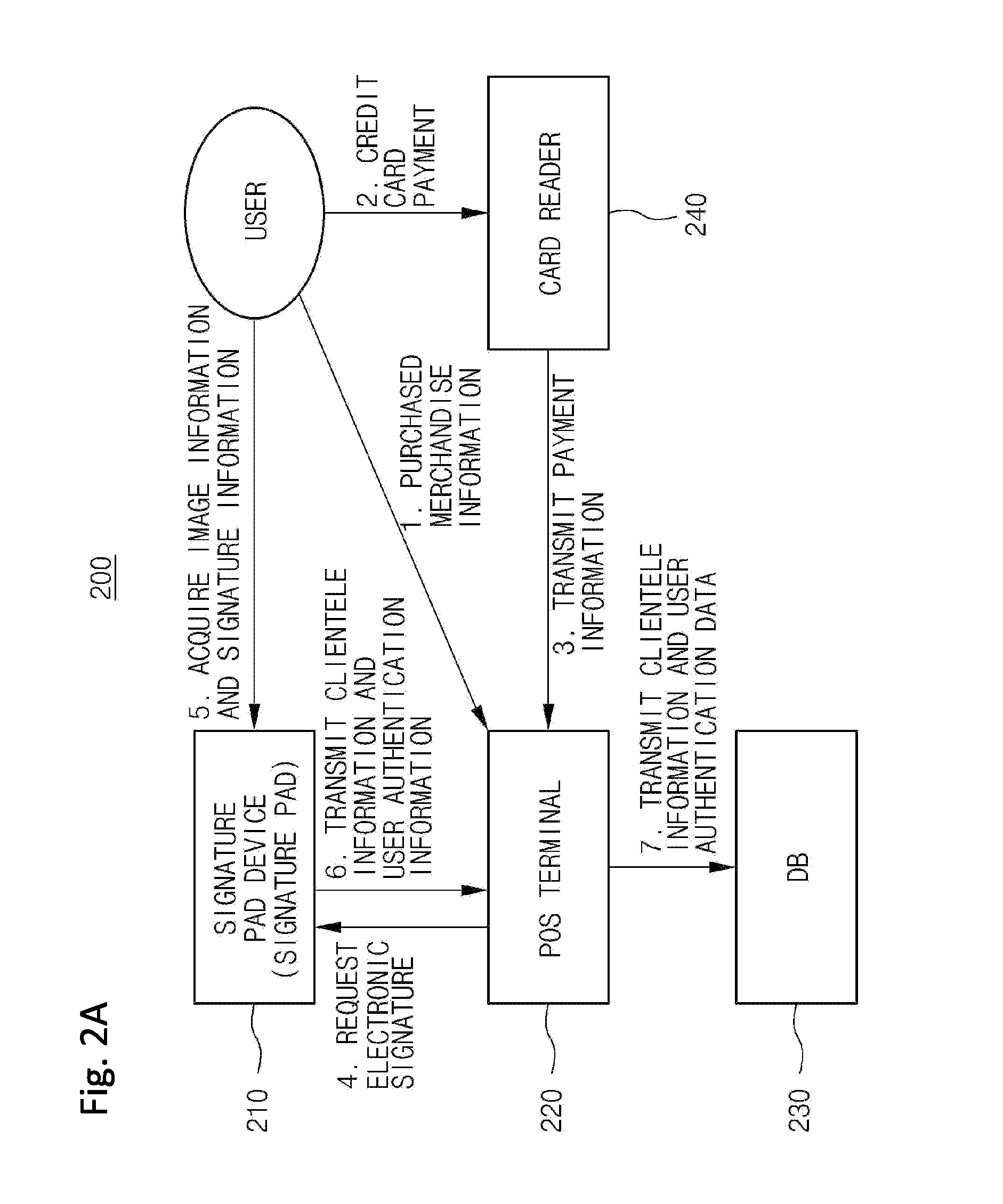 User authentication apparatus and method for POS system