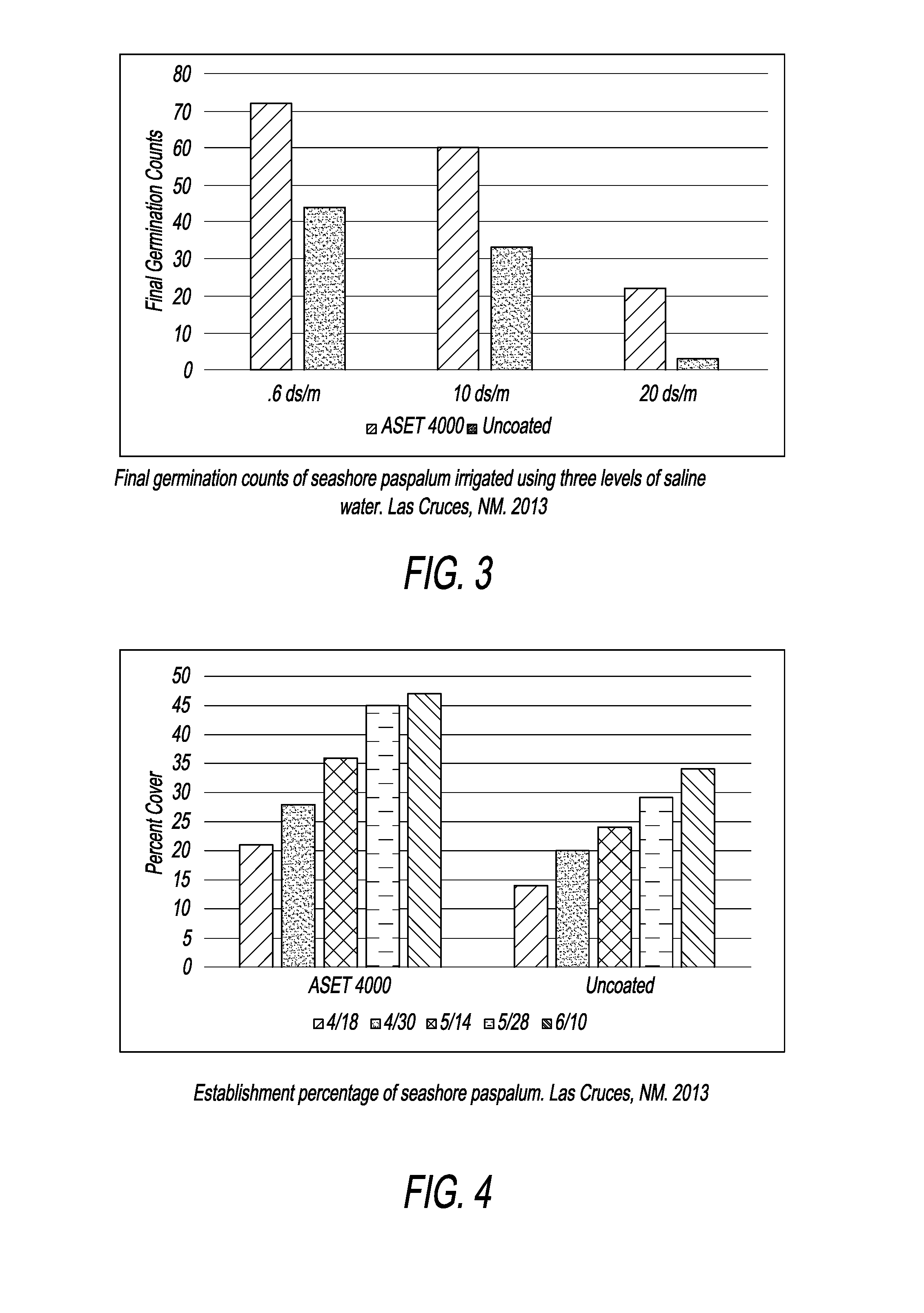 Osmoregulating coated seed and method