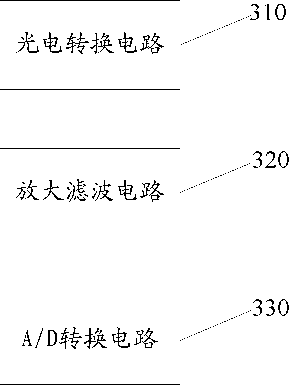 Rotating furnace molten steel temperature measurement device