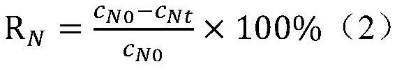 A kind of preparation method of polysilicon ferromanganese graphene flocculant