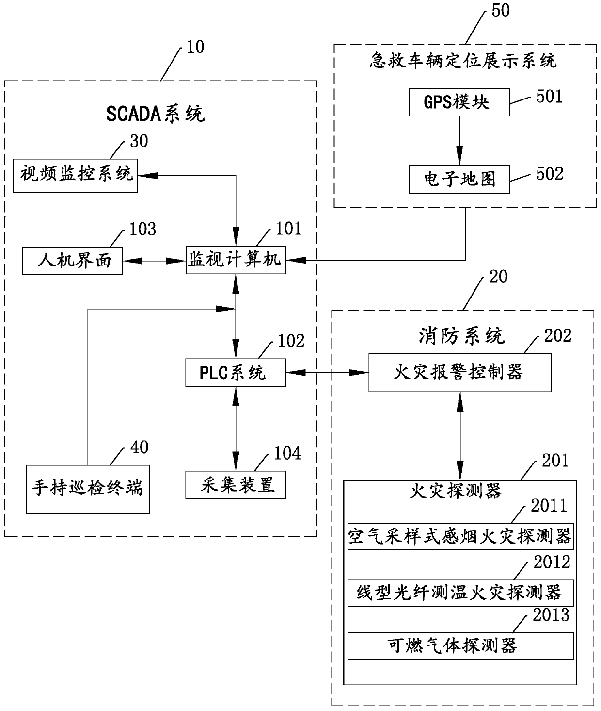 Inspection remote control system and method for cooperative protection with fire-fighting system