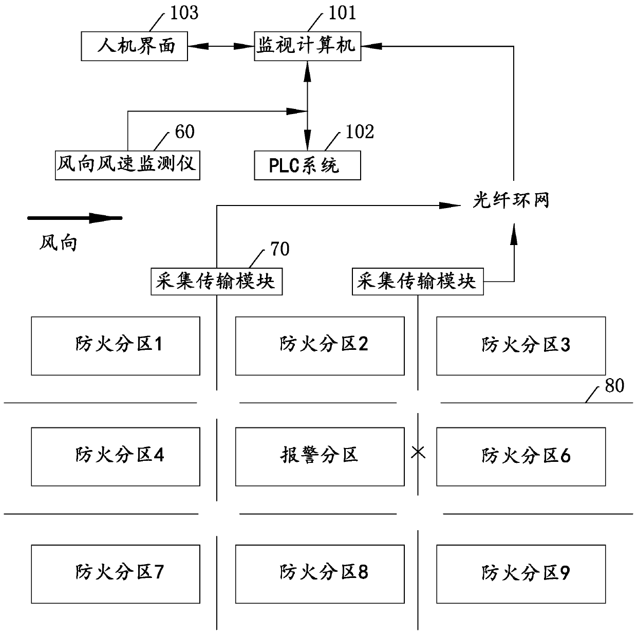 Inspection remote control system and method for cooperative protection with fire-fighting system