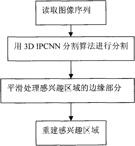 Three-dimensional image segmentation method based on three-dimensional improved pulse coupled neural network