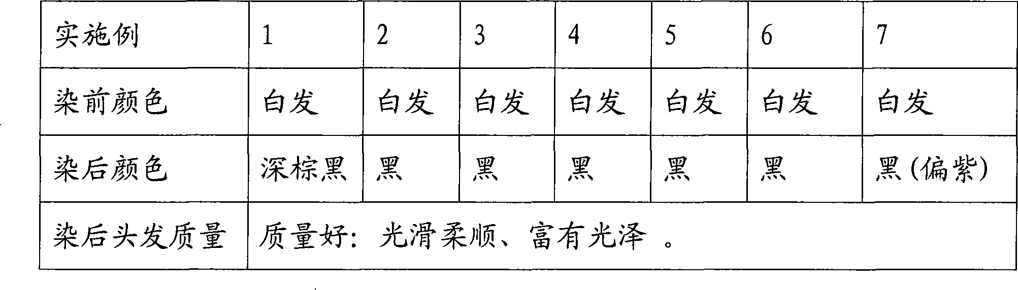 Natural plant dyeing agent and application method thereof