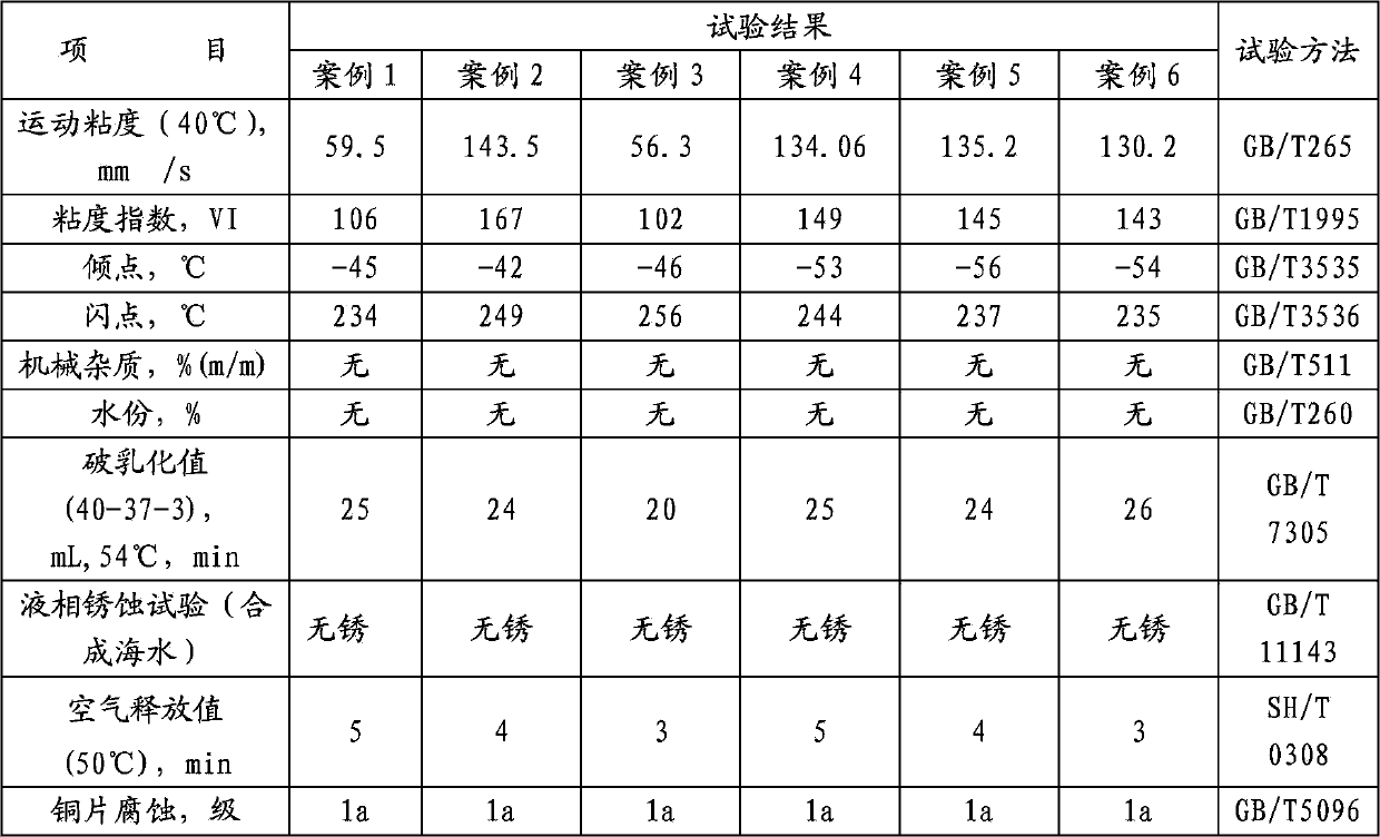 Preparation method of synthetic steam turbine oil