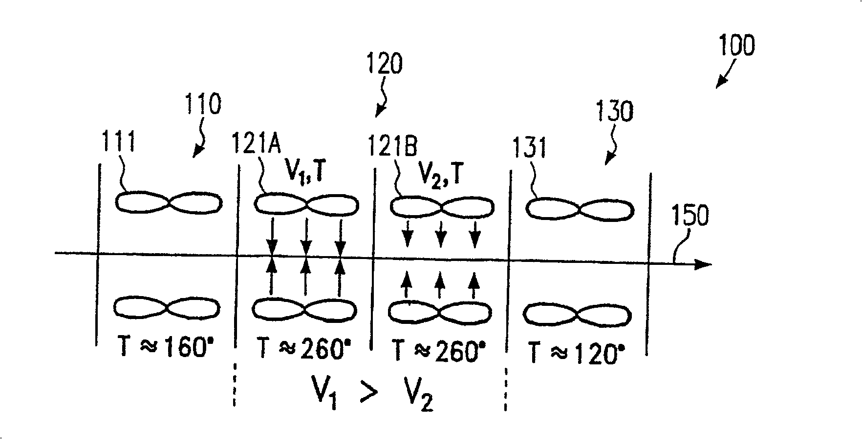 Method and device for reflow soldering with volume flow control