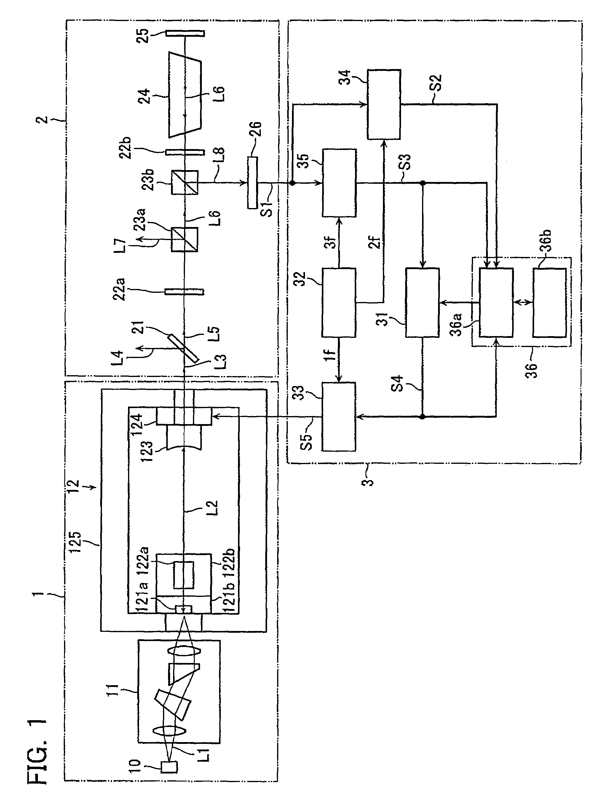 Laser frequency stabilizing apparatus, method and computer program product for stabilizing laser frequency