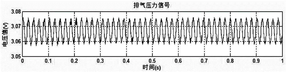 Method for measuring rotating speed of reciprocating-type refrigeration compressor