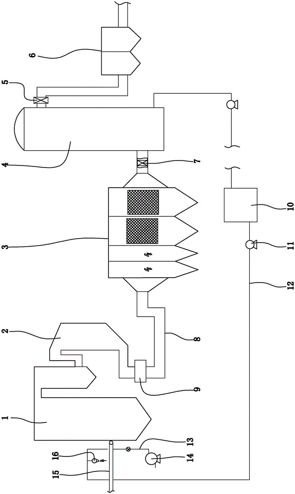 Collaborative and deep flue gas pollutant purification system