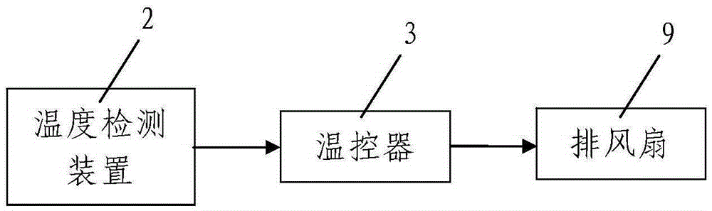 Heat pipe cooling system and method for wireless communication network base station room