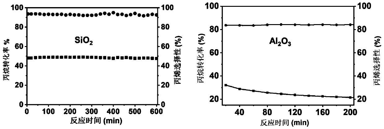 Supported PtZn intermetallic alloy catalyst as well as preparation method and application thereof